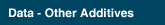Data- Other Additives 